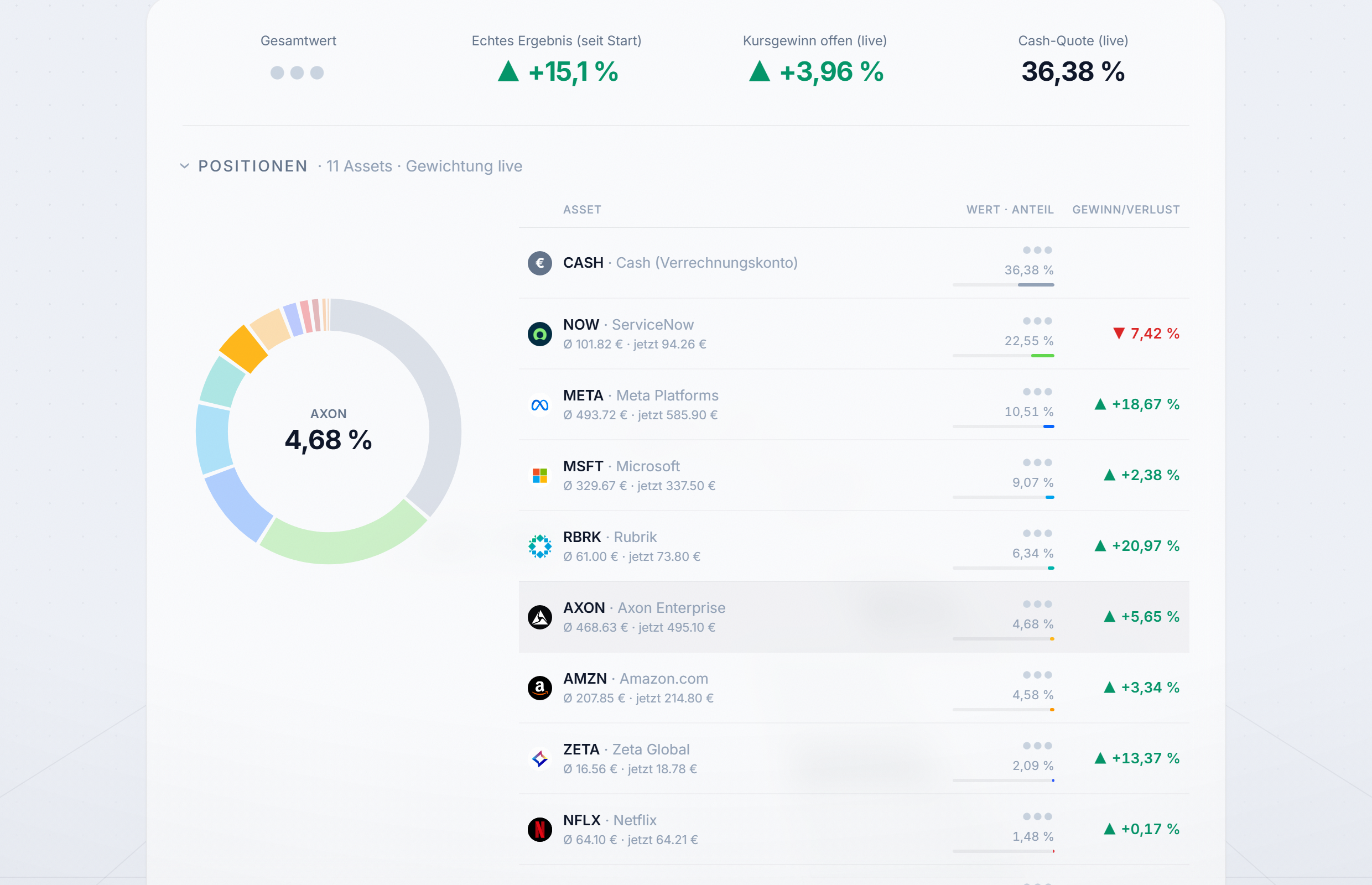 Rocketstox Portfolio — Gewichtungen & Performance, live